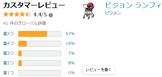 ランフィの評価