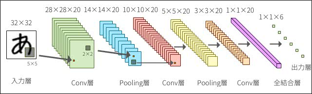 CNNモデルのイメージ