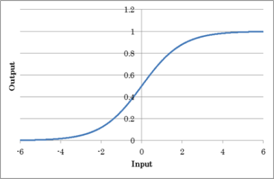 sigmoid