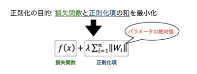 L2正則化