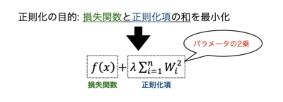 L1正則化