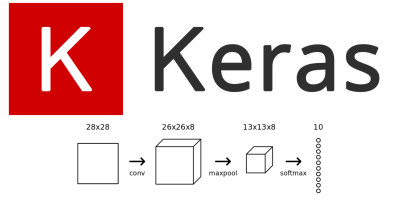 Keras