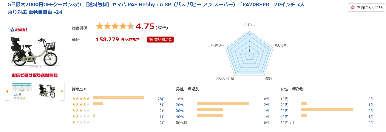 ヤマハ PAS Babby un SPレビュー