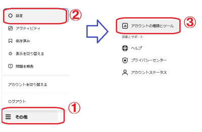 クリエイターアカウントの設定